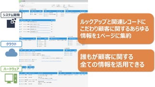 ハードウェア
システム開発
クラウド
誰もが顧客に関する
全ての情報を活用できる
ルックアップと関連レコードに
こだわり顧客に関するあらゆる
情報を1ページに集約
田中商事
 