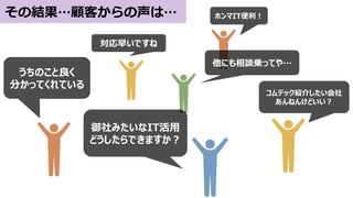 うちのこと良く
分かってくれている
その結果…顧客からの声は… ホンマIT便利！
コムデック紹介したい会社
あんねんけどいい？
対応早いですね
御社みたいなIT活用
どうしたらできますか？
他にも相談乗ってや…
 