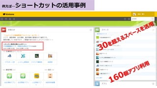 例えば…ショートカットの活用事例
 