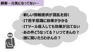 ・新しい情報提供が混乱を招く
・IT苦手意識に拍車がかかる
・ITツール導入しても効果が出てない
・あの件どうなってる？いつできんの？
・誰に聞いたらわかんの？
顧客
顧客…元気になってない…
 