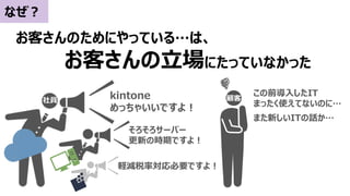 なぜ？
kintone
めっちゃいいですよ！
お客さんのためにやっている…は、
お客さんの立場にたっていなかった
この前導入したIT
まったく使えてないのに…
また新しいITの話か…
そろそろサーバー
更新の時期ですよ！
軽減税率対応必要ですよ！
社員 顧客
 
