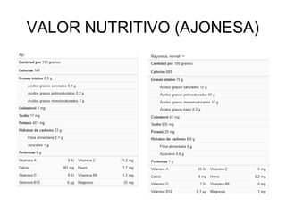 VALOR NUTRITIVO (AJONESA)