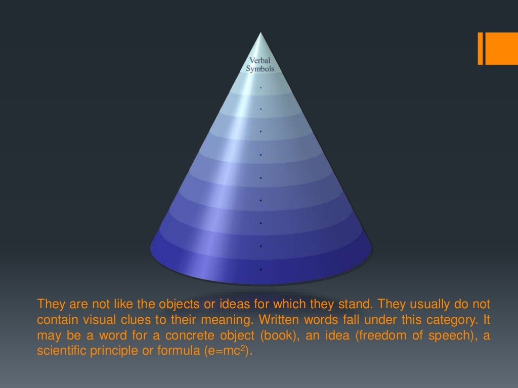 Cone of Experience