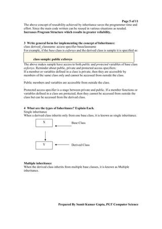 Page 5 of 11
The above concept of reusability achieved by inheritance saves the programmer time and
effort. Since the main code written can be reused in various situations as needed.
Increases Program Structure which results in greater reliability.


3 Write general form for implementing the concept of Inheritance:
class derived_classname: access specifier baseclassname
For example, if the base class is exforsys and the derived class is sample it is specified as:

       class sample: public exforsys
The above makes sample have access to both public and protected variables of base class
exforsys. Reminder about public, private and protected access specifiers:
If a member or variables defined in a class is private, then they are accessible by
members of the same class only and cannot be accessed from outside the class.
.
Public members and variables are accessible from outside the class.
.
Protected access specifier is a stage between private and public. If a member functions or
variables defined in a class are protected, then they cannot be accessed from outside the
class but can be accessed from the derived class.


4 What are the types of Inheritance? Explain Each.
Single inheritance
When a derived class inherits only from one base class, it is known as single inheritance.

               X                       Base Class




               Y                       Derived Class




Multiple inheritance
When the derived class inherits from multiple base classes, it is known as Multiple
inheritance.




                            Prepared By Sumit Kumar Gupta, PGT Computer Science
 