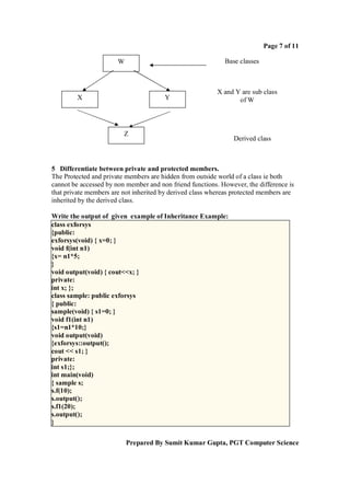 Page 7 of 11

                       W                                    Base classes



                                                          X and Y are sub class
         X                             Y                         of W



                         Z
                                                               Derived class



5 Differentiate between private and protected members.
The Protected and private members are hidden from outside world of a class ie both
cannot be accessed by non member and non friend functions. However, the difference is
that private members are not inherited by derived class whereas protected members are
inherited by the derived class.

Write the output of given example of Inheritance Example:
class exforsys
{public:
exforsys(void) { x=0; }
void f(int n1)
{x= n1*5;
}
void output(void) { cout<<x; }
private:
int x; };
class sample: public exforsys
{ public:
sample(void) { s1=0; }
void f1(int n1)
{s1=n1*10;}
void output(void)
{exforsys::output();
cout << s1; }
private:
int s1;};
int main(void)
{ sample s;
s.f(10);
s.output();
s.f1(20);
s.output();
}

                           Prepared By Sumit Kumar Gupta, PGT Computer Science
 