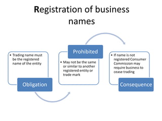 Reasonably suitable for the intended purposeGoods to be in working order, free of defects, useable and durable for a reasonable period of time