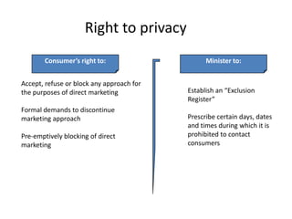 Right to privacyMinister to:Consumer’s right to:Accept, refuse or block any approach for the purposes of direct marketingFormal demands to discontinue  marketing approachPre-emptively blocking of direct marketingEstablish an “Exclusion Register”Prescribe certain days, dates and times during which it is prohibited to contact consumers