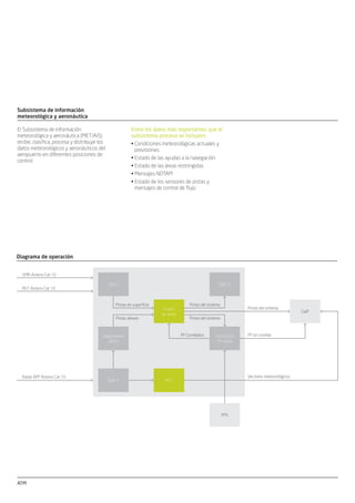 ATM ATM
Subsistema de comunicaciones de
voz
El sistema utiliza la tecnología de
gestión de voz digital, logrando los
mayores niveles de seguridad, calidad
y ﬂexibilidad. El sistema proporciona
acceso a los canales de radio, incluyendo
funciones de retransmisión, conmutación
de frecuencias, supervisión de equipos
remotos y múltiples instalaciones y
gestión del subsistema telefónico
incluyendo el acceso a las hot lines, líneas
de acceso directo y líneas de acceso
indirecto y todo tipo de facilidades.
El subsistema de comunicaciones de voz
permite realizar todas las comunicaciones
de voz requeridas por los controladores de
tráﬁco aéreo entre ellos y las aeronaves
y entre las posiciones de control de las
distintas torres.
El subsistema está conectado a las
redes externas utilizando los estándares
CCITT5, RDSI, ATS-R2 y ATS-Q-SIG y
proporciona una interfaz con el sistema
de automatización para reconﬁguración
automática. También proporciona una
interfaz con el subsistema de supervisión
para mantener coherentes los datos de
estado, sincronización y sectorización.
La interfaz Hombre-Máquina se lleva a
cabo con monitores TFT que incorporan
dispositivos de entrada táctil.
Subsistema de supervisión
El subsistema también realiza una
reconﬁguración automática (en caso
de fallo) de los recursos del sistema
y establece la sectorización de las
posiciones de control y permite la
recuperación automática de los elementos
no conﬁgurados.
El subsistema de supervisión procesa la
información del estado global del sistema
y la pone a disposición de los supervisores
operacionales y técnicos.
Cada torre de control está equipada
con posiciones de supervisión técnica y
operacional para monitorizar y controlar
los elementos del sistema. Estas
posiciones también permiten conﬁgurar
los recursos y gestionar la sectorización
de acuerdo con la carga de tráﬁco del
aeropuerto.
También proporciona facilidades de
grabación de los datos del sistema para
posterior explotación sin conexión y/o
análisis legal de la grabación.
Simulación dinámica y subsistemas
de apoyo
El subsistema de soporte proporciona
los recursos necesarios para efectuar las
siguientes actividades asociadas con la
gestión de control de tráﬁco aéreo de
torre:
El subsistema de simulación dinámica
permite entrenar a los controladores en un
entorno duplicado del sistema operacional.
Para conseguir este objetivo el subsistema
de simulación incluye distintas posiciones
del controlador, piloto y supervisor así
como un conjunto de herramientas con las
que se podrán crear y evaluar los ejercicios
de entrenamiento.
Generación de mapas geográﬁcos y del•
mapa de espacio aéreo
Generación de la base de datos de•
adaptación
Generación repetitiva de FP•
Análisis de incidentes•
Estadísticas de planes de vuelo•
Datos de radar e información histórica•
de FP
Facturación del tráﬁco aéreo...•
Subsistema de proceso de datos de
vigilancia (SUR)
Procesa los datos enviados por los
radares y sensores conectados al sistema,
utilizando para ello una descripción
precisa de sus características y del área
controlada. En la misma forma, accede
a información sobre planes de vuelo
e identiﬁcación de la aeronave para
identiﬁcar las aeronaves detectadas.
También proporciona el servicio de enlace
de plan de vuelo-seguimiento radar así
como el servicio de alerta a la posición de
control.
El subsistema de vigilancia se encarga
de detectar las aeronaves que se
encuentran dentro del área controlada,
identiﬁcándolas, siguiendo su evolución y
proporcionando información de vigilancia
para su visualización en las posiciones
de control acuerdo con el concepto A-
SMGCS (Advanced Surface Movement
Ground Control System, Sistema Avanzado
de Guiado y Control en Superﬁcie). El
subsistema realiza estas funciones en
dos entornos distintos caracterizados
por la adquisición de datos radar y de
multilateración, tanto en el aire como en
superﬁcie.
El sistema incorpora la funcionalidad de
detección de alertas para:
Incursión en la pista•
Aterrizaje en la pista equivocada•
Conﬂictos de distancia•
Movimientos no permitidos•
Este subsistema soporta las siguientes
funciones:
Función de adquisición de datos de•
vigilancia (aire y superﬁcie)
Función de seguimiento en el aire•
Fusión de datos y función de distribución•
Función de asociación plan de vuelo-•
pista
Función de redes de seguridad•
Función de proceso de datos•
meteorológicosSubsistema de Proceso de Planes de
Vuelo (FDPS)
La información de los FP disponibles
permite la existencia de las siguientes
funciones:
Distribución de los datos de FP a las•
correspondientes estaciones de trabajo
de los controladores
Instalación de ﬁcha de vuelo electrónica•
(EFS)
Control del estado del FP, teniendo en•
cuenta los comandos del controlador y
los eventos automáticos
Apoyo para la transferencia entre los•
controladores de la torre y entre las
distintas torres
Interfaz con el Sistema de Vigilancia de•
Radar
Interfaz con la Base de Datos Operativa•
del Aeropuerto (AODB)
Instalación de Ficha de Vuelo
Electrónica (EFS)
La posición de control muestra dos
ventanas principales correspondientes a
las ﬁchas de plan de vuelo de salida y a las
ﬁchas de plan de vuelo de llegada.
Cada ventana muestra la ﬁcha de vuelo
electrónica correspondiente a los vuelos
que afectan a dicha posición de control,
dependiendo del rol que se le asigne
(autorización, tierra o local).
El Subsistema de Plan de Vuelo (FPS) está
encargado de la gestión de la información
del plan de vuelo especíﬁca de los
sistemas de control de torre.
Sus principales funciones son:
Recepción de los planes de vuelo que•
provienen del sistema externo principal
(ACC o TMA FPDS)
Recepción de los planes de vuelo de la•
línea AFTN en caso de indisponibilidad
del sistema principal (ACC o TMA FPDS)
Gestión del plan de vuelo abreviado•
creado por el controlador
Atención a las acciones del controlador•
de torre y, en particular, la gestión de las
distintas autorizaciones
Planes de vuelo suministrados a la•
función de asociación FP-TRACK (plan
de vuelo-pista) en el subsistema de
vigilancia (SUR)
Apoyo al modo degradado de posición•
de control
Las ventanas se pueden conﬁgurar en
diferentes áreas para vuelos con unas
condiciones especíﬁcas, por ejemplo, los
vuelos aceptados que se han separado
de aquellos que ya se han transferido,
o los vuelos que disponen ya de una
autorización especíﬁca separados de
aquellos que todavía no la tienen.
También existen ventanas en las que
se muestran los FP en estado de-ice
(deshielo) o ground-hold (en tierra). Los
campos que componen las distintas ﬁchas
se deﬁnen mediante adaptación, con un
campo opcional especíﬁco para notas y
texto libre.
El arrastre de los EFS permite al
controlador la ordenación manual de los
EFS dentro de un área determinada o,
incluso, entre distintas áreas.
La interacción con los EFS también
permite al controlador la modiﬁcación del
plan de vuelo o introducir autorizaciones.
Los cambios realizados a los datos de plan
de vuelo, para los que existe una ﬁcha en
una ventana, se muestran en la banda
resaltando el campo que se ha modiﬁcado.
ATM
Resumen
Cada torre de control está equipada
con posiciones de supervisión técnica y
operacional para monitorizar y controlar
los elementos del sistema. Estas
posiciones también permiten conﬁgurar
los recursos y gestionar la sectorización
de acuerdo con la carga de tráﬁco del
aeropuerto.
La disponibilidad se ha considerado
el criterio más importante durante
la fase de diseño del sistema, por lo
que la arquitectura incluye elementos
redundantes y una capacidad de by-pass
con el ﬁn de permitir que las posiciones
de control tengan acceso, en caso de
emergencia, a los datos de entrada del
sistema.
Su elevado nivel de ﬂexibilidad permite
dar soporte a cualquier conﬁguración
operativa llegando a ella a través
del empleo ampliado de los datos
de adaptación. La modularidad y la
mantenibilidad son factores de gran
importancia que se han tenido en cuenta
durante el diseño del sistema.
El sistema se ha dividido en los
siguientes subsistemas:
Subsistema de vigilancia (SUR)•
Subsistema de Plan de vuelo (FPS)•
Subsistema de visualización de•
superﬁcie (CWP)
Subsistema de información•
meteorológica y aeronáutica (MET/AIS)
Subsistema de comunicación (COM) y•
supervisión (SPV)
Grabación de datos (REC)•
Grabación de vídeo y de voz (VA-REC)•
Subsistema de reproducción•
(Reproducción CWP)
Herramientas de gestión de adaptación•
de datos (ADAP) y de explotación (EXPL)
Funciones de vigilancia
PICT x8
Interruptor Torre de control
Posiciones de control x8 Supervisión operativa
Sala de equipos
Torre de control
IFO PSI
PICT CCTV
IFV1 Termserver IFV2 IFV3 IFV4
VLAN R1
VLAN R2
IFO
IFOIFO PICT PSICCTV
Termserver
ATM
Subsistema de información
meteorológica y aeronáutica
Entre los datos más importantes que el
subsistema procesa se incluyen:
Condiciones meteorológicas actuales y•
previsiones
Estado de las ayudas a la navegación•
Estado de las áreas restringidas•
Mensajes NOTAM•
Estado de los sensores de pistas y•
mensajes de control de ﬂujo
El Subsistema de información
meteorológica y aeronáutica (MET/AIS)
recibe, clasiﬁca, procesa y distribuye los
datos meteorológicos y aeronáuticos del
aeropuerto en diferentes posiciones de
control.
Diagrama de operación
Pistas de superﬁcie Pistas del sistema
Fusión
de datos
Pistas aéreas
FP Correlados
Vectores meteorológicos
FP sin correlar
Radar APP Asterix Cat 10
Seguimiento
aéreo
SMR-Asterix Cat 10
Asociación
FP-pista
Pistas del sistema
Pistas del sistema
MLT-Asterix Cat 10
SDA-S
SDA-A
SNETS
FPS
CWP
MET
multitower_af.indd 2multitower_af.indd 2 30/10/09 09:46:4030/10/09 09:46:40
 