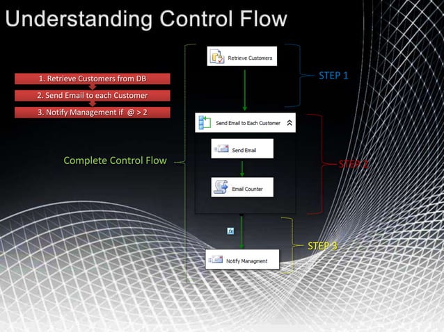 05 SSIS Control Flow | PPT