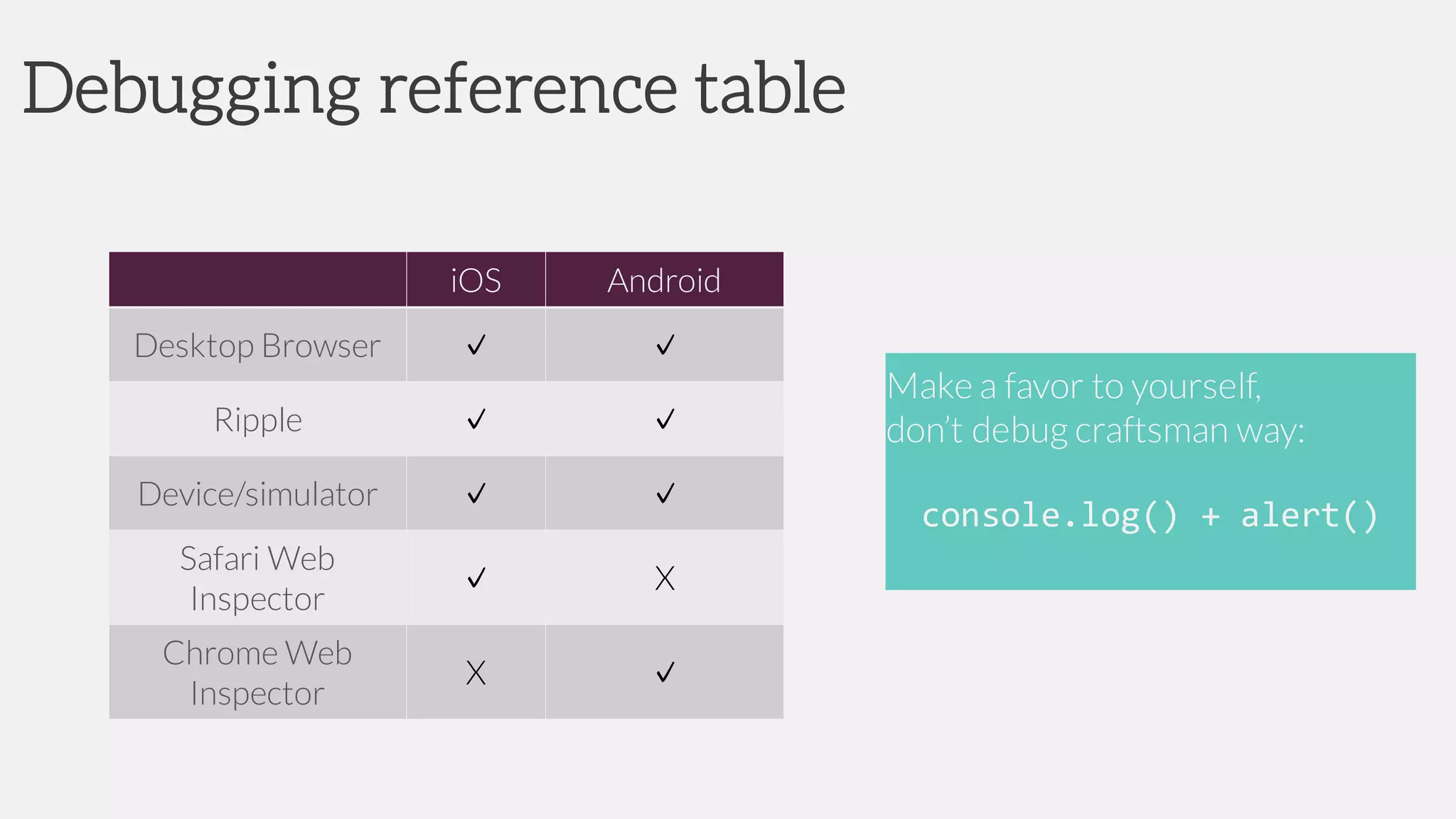 Debugging reference table
Make a favor to yourself,
don’t debug craftsman way:
console.log() + alert()
iOS Android
Desktop Browser
Ripple
Device/simulator
Safari Web
Inspector
X
Chrome Web
Inspector
X
 