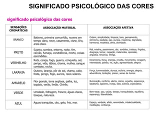 SIGNIFICADO PSICOLÓGICO DAS CORES

significado psicológico das cores
  SENSAÇÕES            ASSOCIAÇÃO MATERIAL                                 ASSOCIAÇÃO AFETIVA
 CROMÁTICAS

               Batismo, primeira comunhão, nuvens em         Ordem, simplicidade, limpeza, bem, pensamento,
   BRANCO      tempo claro, neve, casamento, cisne, lírio,   otimismo, piedade, paz, pureza, inocência, dignidade,
                                                             harmonia, modéstia, alma, divindade.
               areia clara.

               Sujeira, sombra, enterro, noite, fim,         Mal, miséria, pessimismo, dor, sordidez, tristeza, frigidez,
   PRETO       carvão, fumaça, condolência, morto, coisas    desgraça, temor, negação, melancolia, opressão,
                                                             angústia, renúncia, intriga.
               escondidas.
               Rubi, cereja, fogo, guerra, conquista, sol,   Dinamismo, força, energia, revolta, movimento, coragem,
 VERMELHO      perigo, vida, lábios, chama, mulher, sangue   intensidade, paixão, ira, ação, agressividade, alegria.
               combate, rocha.
               Outono, laranja, pôr do sol, chama, calor,    Força, luminosidade, dureza, euforia, energia, alegria,
  LARANJA      festa, perigo, fogo, aurora, raios solares.   advertência, tentação, prazer, senso de humor.


               Flor grande, terra argilosa, palha, luz,      Iluminação, conforto, alerta, ciúme, orgulho, esperança,
  AMARELO      topázio, verão, limão. Chinês.                idealismo, egoísmo, inveja, ódio, euforia, expectativa.



   VERDE       Umidade, folhagem, frescor, águas claras,     Bem-estar, paz, saúde, desejo, tranquilidade, equilíbrio,
               bosque, natureza.                             esperança, liberalidade.



    AZUL       Aguas tranquilas, céu, gelo, frio, mar.       Espaço, verdade, afeto, serenidade, intelectualidade,
                                                             meditação, confiança.
 