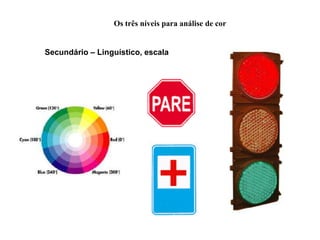 Os três níveis para análise de cor


Secundário – Linguístico, escala
 