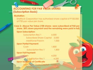ACCOUNTING FOR PAR VALUE SHARES
(Subscription Basis)
Illustration:
SheRock Corporation has authorized share capital of P10...