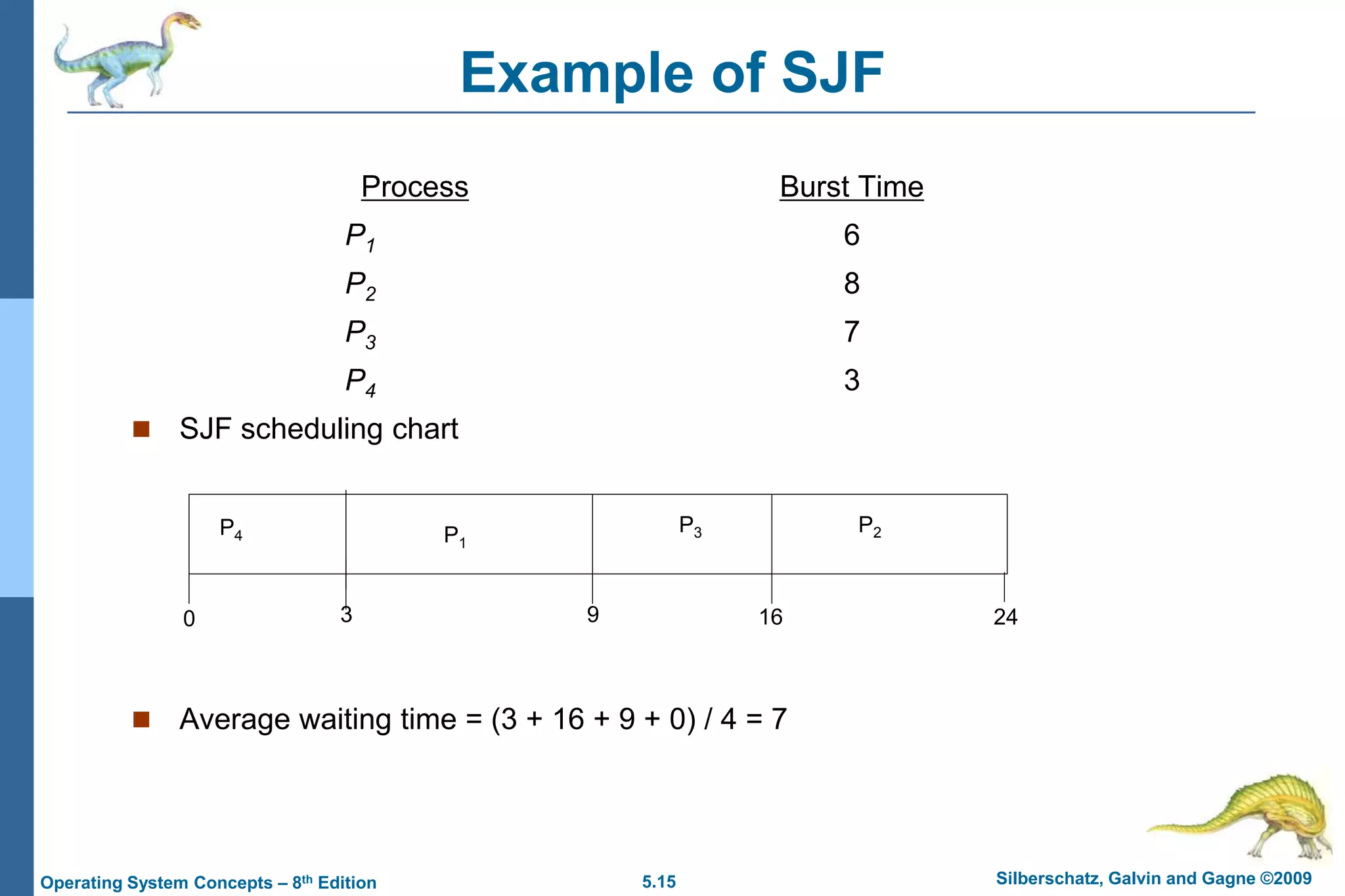 5.15 Silberschatz, Galvin and Gagne ©2009Operating System Concepts – 8th Edition
Example of SJF
ProcessArrival Time Burst Time
P1 0.0 6
P2 2.0 8
P3 4.0 7
P4 5.0 3
 SJF scheduling chart
 Average waiting time = (3 + 16 + 9 + 0) / 4 = 7
P4
P3P1
3 160 9
P2
24
 