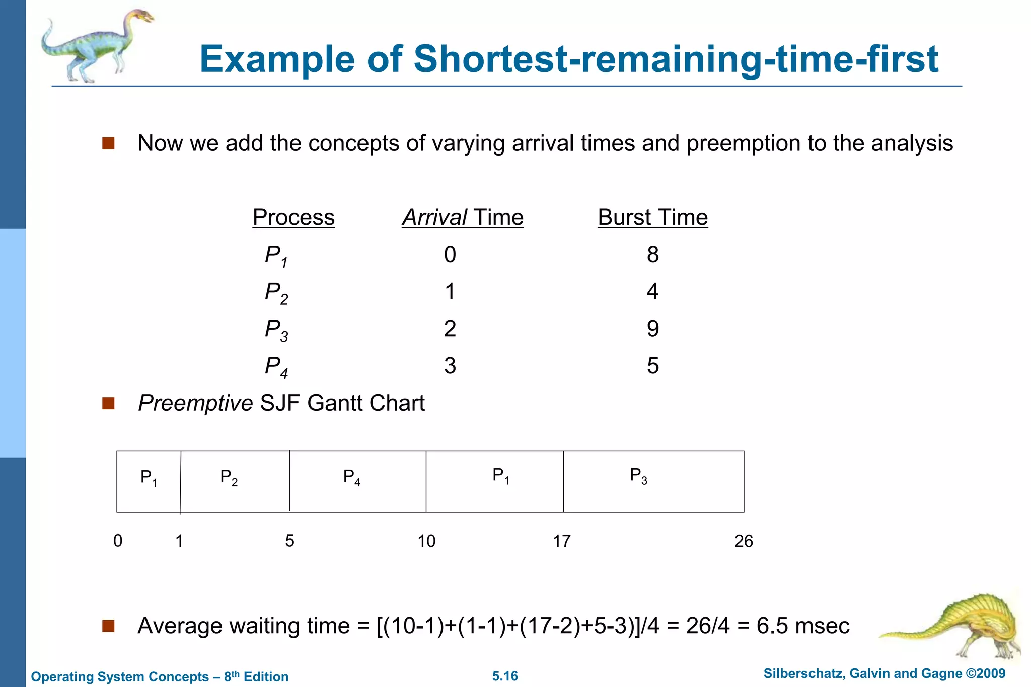 5.16 Silberschatz, Galvin and Gagne ©2009Operating System Concepts – 8th Edition
Example of Shortest-remaining-time-first
 Now we add the concepts of varying arrival times and preemption to the analysis
ProcessA arri Arrival TimeT Burst Time
P1 0 8
P2 1 4
P3 2 9
P4 3 5
 Preemptive SJF Gantt Chart
 Average waiting time = [(10-1)+(1-1)+(17-2)+5-3)]/4 = 26/4 = 6.5 msec
P1
P1P2
1 170 10
P3
265
P4
 