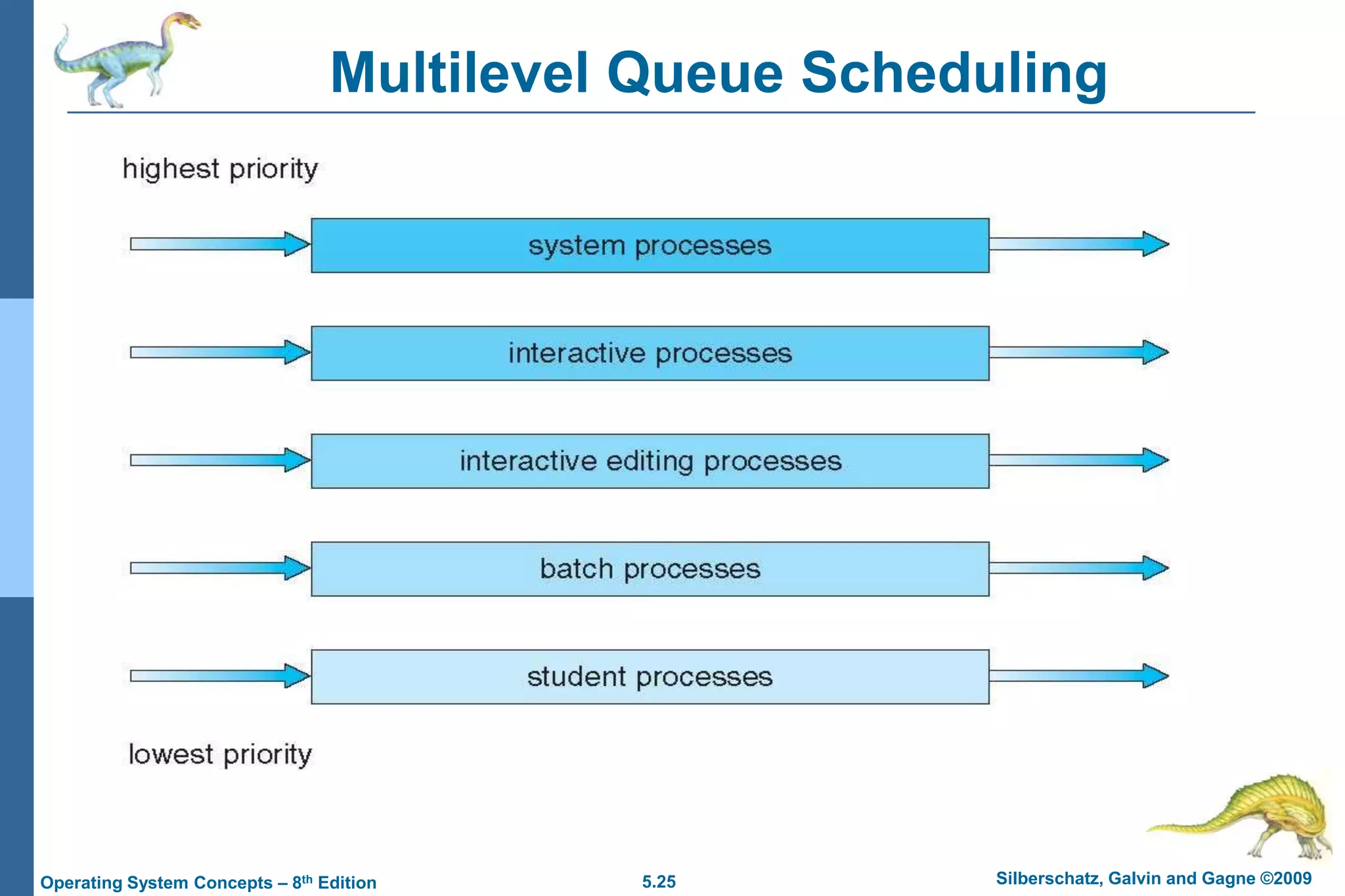 5.25 Silberschatz, Galvin and Gagne ©2009Operating System Concepts – 8th Edition
Multilevel Queue Scheduling
 