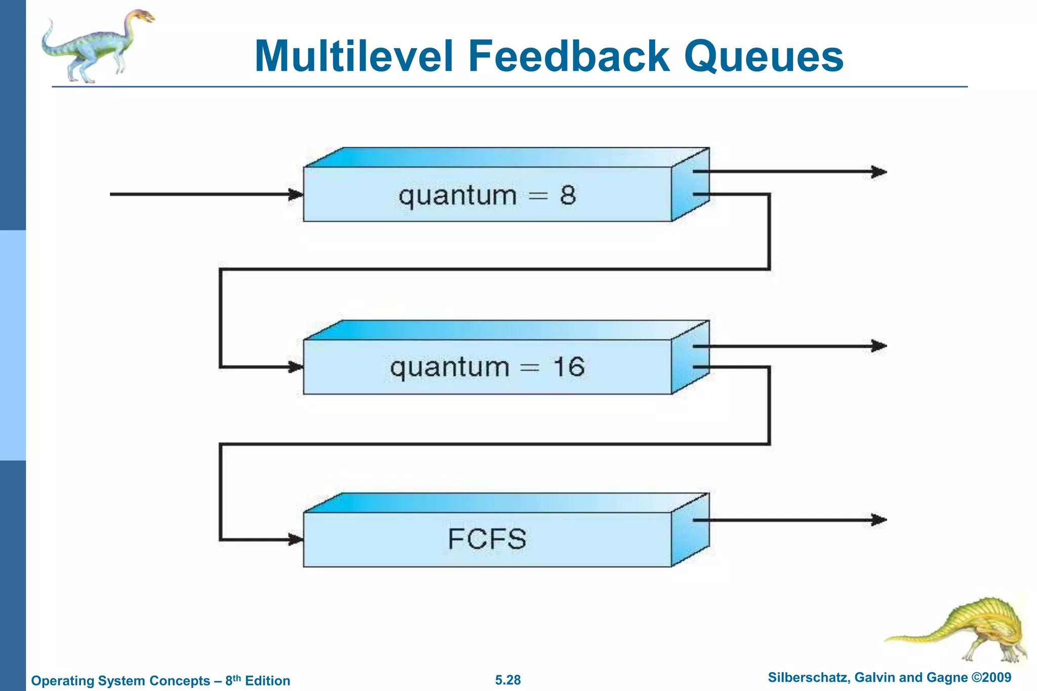 5.28 Silberschatz, Galvin and Gagne ©2009Operating System Concepts – 8th Edition
Multilevel Feedback Queues
 