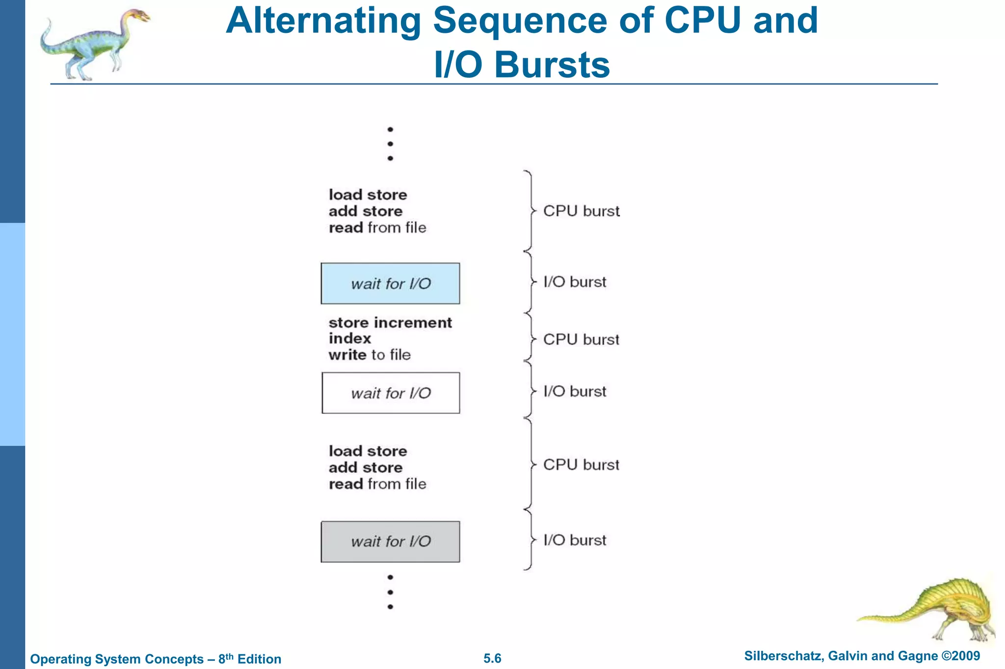5.6 Silberschatz, Galvin and Gagne ©2009Operating System Concepts – 8th Edition
Alternating Sequence of CPU and
I/O Bursts
 