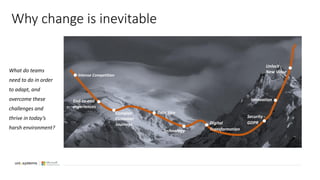 Why change is inevitable
What do teams
need to do in order
to adapt, and
overcome these
challenges and
thrive in today’s
harsh environment?
Intense Competition
End-to-end
experiences
Complex
Customer
Journeys
Data Silos
Technology
Digital
Transformation
Security -
GDPR
Innovation
Unlock
New Value
 