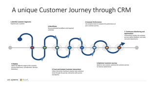 A unique Customer Journey through CRM
1.Identify Customer Segments:
Segment your customer
2.Staging:
Define the different stages of the customer
journey (Awareness, Consideration, Decision,
Retention).
3.Workflows:
Set up automated workflows send targeted
materials.
4.Track and Analyze Customer Interactions:
Utilize interaction tracking to monitor how customers
move through the journey, interaction with various
touchpoints.
5.Evaluate Performance:
Use analytical tools to evaluate the performance of
your customer journey .
6.Optimize Customer Journey:
Based on your analysis, optimize the customer journey
to improve performance.
7. Continuous Monitoring and
Optimization:
Continuously monitor the customer
journey, gather feedback, and make
necessary adjustments.
 