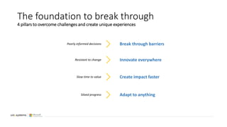 Adapt to anything
Break through barriers
Create impact faster
Innovate everywhere
Poorly informed decisions
Siloed progress
Resistant to change
Slow time to value
The foundation to break through
4 pillars to overcome challenges and create unique experiences
 