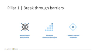 Pillar 1 | Break through barriers
Harness data
everywhere
Generate
continuous insights
Stay secure and
compliant
 