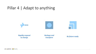 Pillar 4 | Adapt to anything
Rapidly respond
to change
Reshape and
transform
Be future ready
 