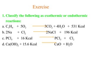 1. Classify the following as exothermic or endothermic
reactions:
a. C3H8 + 5O2 3CO2 + 4H2O + 531 Kcal
b. 2Na + Cl2 2NaCl + 196 Kcal
c. PCl5 + 16 Kcal PCl3 + Cl2
d. Ca(OH)2 + 15.6 Kcal CaO + H2O
Exercise
 