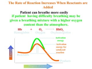 -----------------
----------------------------
-----------------
Products
Reactants
Activation
energy
Activation
energy for
catalyzed
reaction
Energy
Progress of reaction
Hb + O2 HbO2
Hemoglobin Oxygen Oxyhemoglobin
if patient having difficulty breathing may be
given a breathing mixture with a higher oxygen
content than the atmosphere.
The Rate of Reaction Increases When Reactants are
Added
Patient can breathe more easily
 