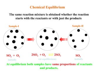 SO2 + O2
2SO2 + O2 2SO3 SO3
initially(at equilibrium)
Chemical Equilibrium
initially
The same reaction mixture is obtained whether the reaction
starts with the reactants or with just the products
Sample-I Sample-II
At equilibrium both samples have same proportions of reactants
and products.
 