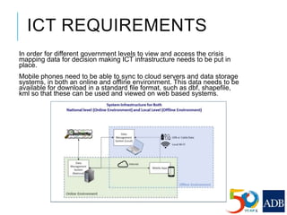 ICT REQUIREMENTS
In order for different government levels to view and access the crisis
mapping data for decision making ICT infrastructure needs to be put in
place.
Mobile phones need to be able to sync to cloud servers and data storage
systems, in both an online and offline environment. This data needs to be
available for download in a standard file format, such as dbf, shapefile,
kml so that these can be used and viewed on web based systems.
 