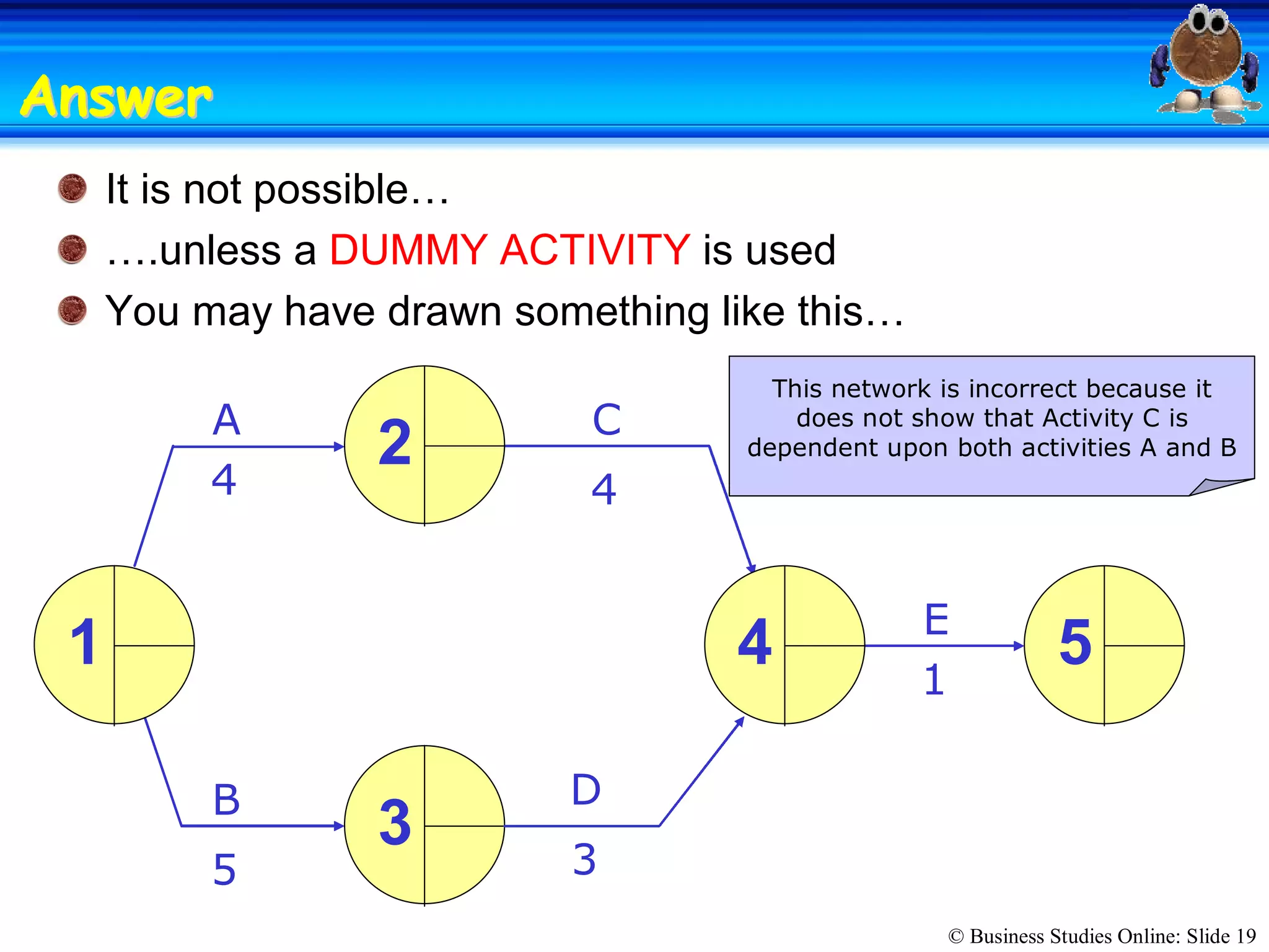 © Business Studies Online: Slide 19 
It is not possible… 
….unless a DUMMY ACTIVITY is used 
You may have drawn something like this… 
AnswerAnswer 
A 
D 
4 
3 
B 
C 
E 
5 
1 
1 
2 
3 
5 
4 
4 
This network is incorrect because it 
does not show that Activity C is 
dependent upon both activities A and B
 