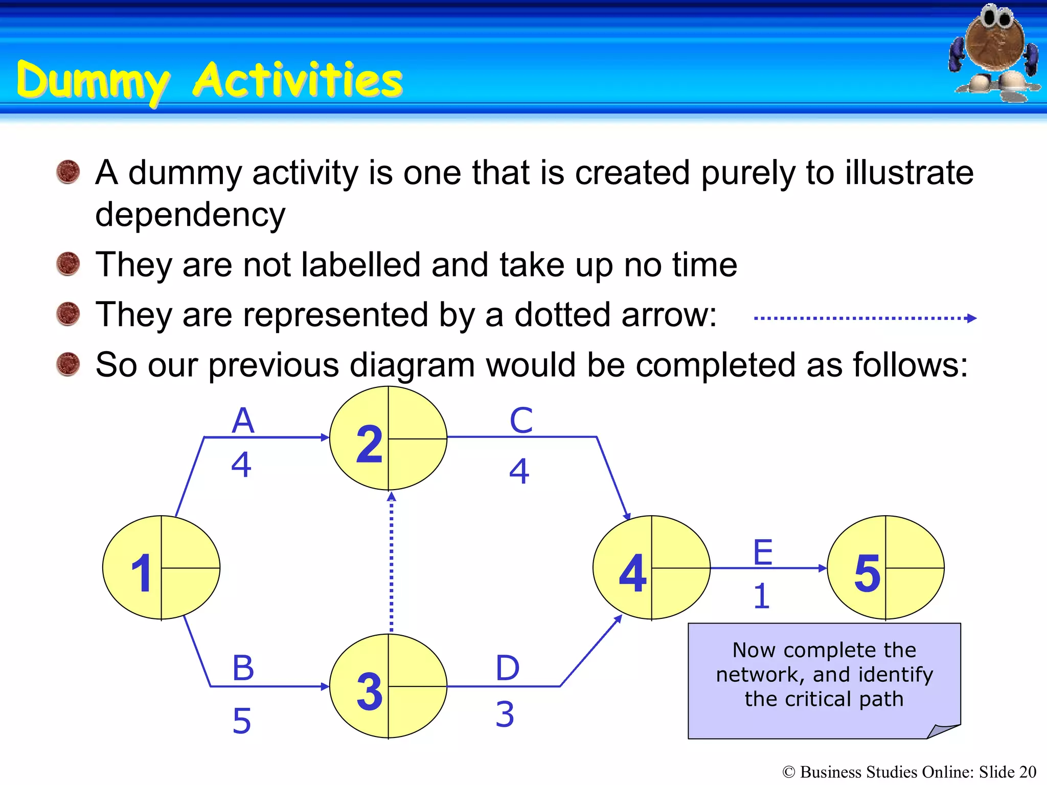 © Business Studies Online: Slide 20 
Dummy ActivitiesDummy Activities 
A dummy activity is one that is created purely to illustrate 
dependency 
They are not labelled and take up no time 
They are represented by a dotted arrow: 
So our previous diagram would be completed as follows: 
A 
D 
4 
3 
B 
C 
E 
5 
1 1 
2 
3 
5 
4 
4 
Now complete the 
network, and identify 
the critical path
 