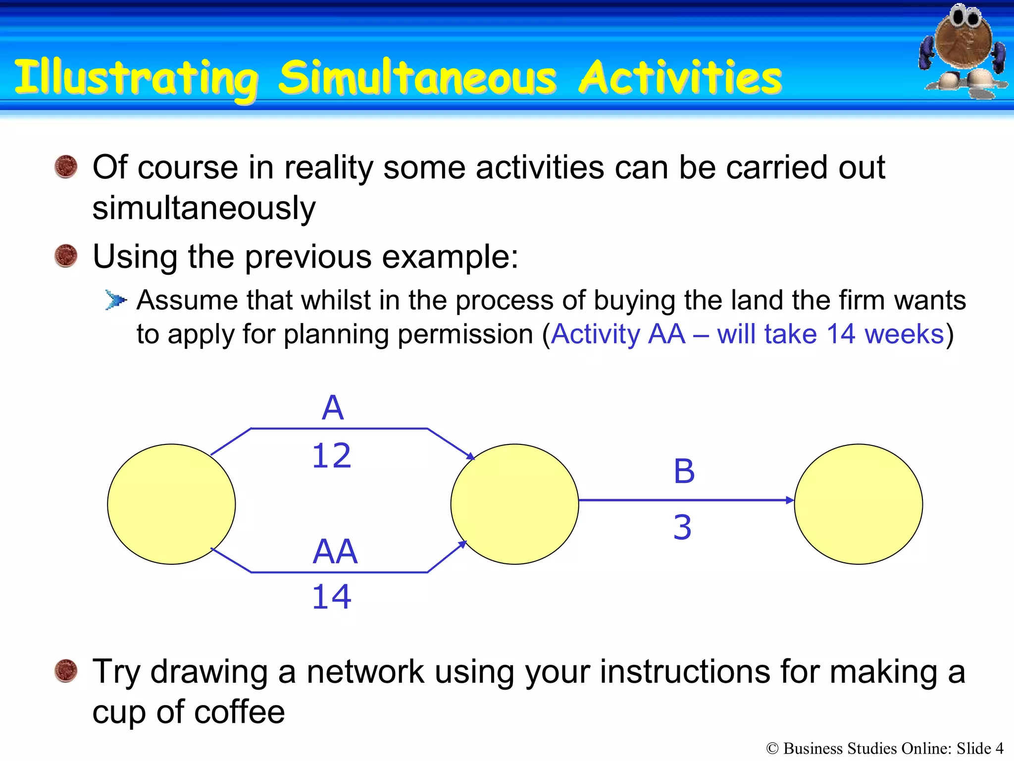 © Business Studies Online: Slide 4 
Illustrating Simultaneous ActivitiesIllustrating Simultaneous Activities 
Of course in reality some activities can be carried out 
simultaneously 
Using the previous example: 
Assume that whilst in the process of buying the land the firm wants 
to apply for planning permission (Activity AA – will take 14 weeks) 
Try drawing a network using your instructions for making a 
cup of coffee 
A 
B 
AA 
12 
3 
14
 