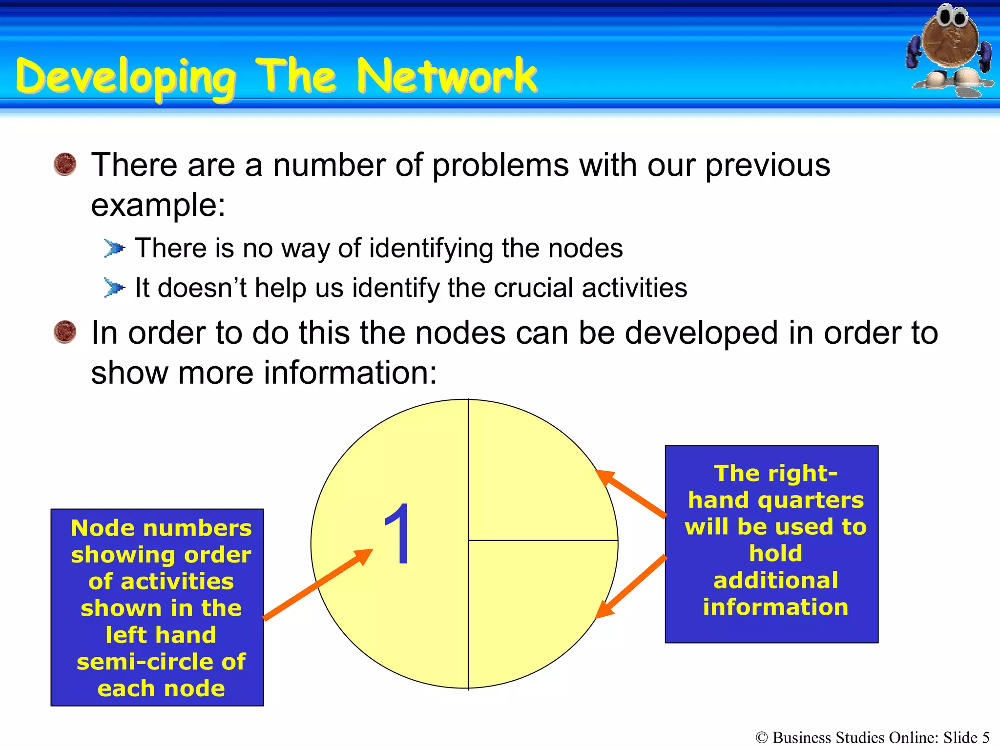© Business Studies Online: Slide 5 
Developing The NetworkDeveloping The Network 
There are a number of problems with our previous 
example: 
There is no way of identifying the nodes 
It doesn’t help us identify the crucial activities 
In order to do this the nodes can be developed in order to 
show more information: 
1 Node numbers 
showing order 
of activities 
shown in the 
left hand 
semi­circle of 
each node 
The right­ 
hand quarters 
will be used to 
hold 
additional 
information
 