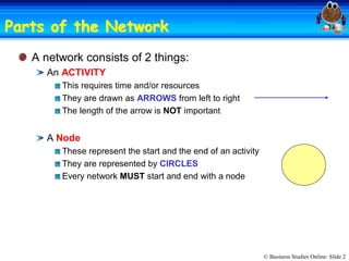 © Business Studies Online: Slide 2 
Parts of the NetworkParts of the Network 
A network consists of 2 things: 
An ACTIVITY 
This requires time and/or resources 
They are drawn as ARROWS from left to right 
The length of the arrow is NOT important 
A Node 
These represent the start and the end of an activity 
They are represented by CIRCLES 
Every network MUST start and end with a node
 