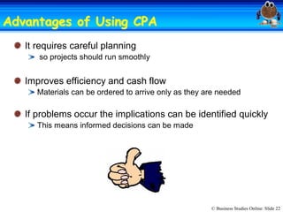 © Business Studies Online: Slide 22 
Advantages of Using CPAAdvantages of Using CPA 
It requires careful planning 
so projects should run smoothly 
Improves efficiency and cash flow 
Materials can be ordered to arrive only as they are needed 
If problems occur the implications can be identified quickly 
This means informed decisions can be made
 