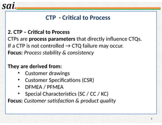 Ctp Rules 05 CTQ and CTP.ppt CTQ and CTP presentation | PPTX
