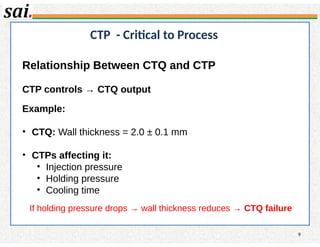 Ctp Rules 05 CTQ and CTP.ppt CTQ and CTP presentation | PPTX