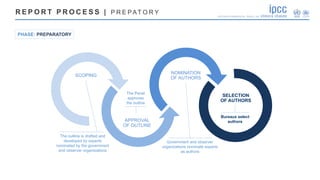SCOPING
The Panel
approves
the outline
Government and observer
organizations nominate experts
as authors
Bureaux select
au...
