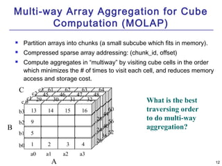 1122 
Multi-way Array Aggregation for Cube 
Computation (MOLAP) 
 Partition arrays into chunks (a small subcube which fits in memory). 
 Compressed sparse array addressing: (chunk_id, offset) 
 Compute aggregates in “multiway” by visiting cube cells in the order 
which minimizes the # of times to visit each cell, and reduces memory 
access and storage cost. 
What is the best 
traversing order 
to do multi-way 
aggregation? 
c3 
c2 
61 62 63 64 
45 46 47 48 
c 0c1 
b3 
b2 
b1 
b0 
13 14 15 16 
A 
B 
29 30 31 32 
9 
5 
1 2 3 4 
a0 a1 
a2 a3 
C 
B 
60 
44 
28 56 
24 4036 52 
20 
 