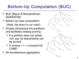 1166 
Bottom-Up Computation (BUC) 
 BUC (Beyer & Ramakrishnan, 
SIGMOD’99) 
 Bottom-up cube computation 
(Note: top-down in our view!) 
 Divides dimensions into partitions 
and facilitates iceberg pruning 
 If a partition does not satisfy 
min_sup, its descendants can 
be pruned 
 If minsup = 1 Þ compute full 
CUBE! 
 No simultaneous aggregation 
a l l 
A B C 
A C B C 
D 
A D B D C D 
A B C A B D A C D B C D 
A B C D 
A B 
1 a l l 
2 A 1 0 B 1 4 C 
7 A C 1 1 B C 
1 6 D 
9 A D 1 3 B D 1 5 C D 
4 A B C 6 A B D 8 A C D 1 2 B C D 
5 A B C D 
3 A B 
 