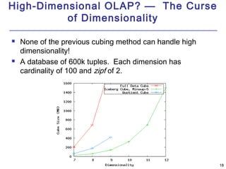 1188 
High-Dimensional OLAP? — The Curse 
of Dimensionality 
 None of the previous cubing method can handle high 
dimensionality! 
 A database of 600k tuples. Each dimension has 
cardinality of 100 and zipf of 2. 
 