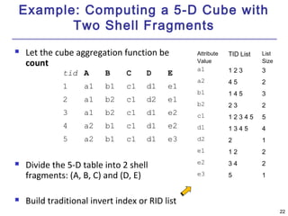 2222 
Example: Computing a 5-D Cube with 
Two Shell Fragments 
 Let the cube aggregation function be 
count 
tid A B C D E 
1 a1 b1 c1 d1 e1 
2 a1 b2 c1 d2 e1 
3 a1 b2 c1 d1 e2 
4 a2 b1 c1 d1 e2 
5 a2 b1 c1 d1 e3 
 Divide the 5-D table into 2 shell 
fragments: (A, B, C) and (D, E) 
 Build traditional invert index or RID list 
Attribute 
Value 
TID List List 
Size 
a1 1 2 3 3 
a2 4 5 2 
b1 1 4 5 3 
b2 2 3 2 
c1 1 2 3 4 5 5 
d1 1 3 4 5 4 
d2 2 1 
e1 1 2 2 
e2 3 4 2 
e3 5 1 
 