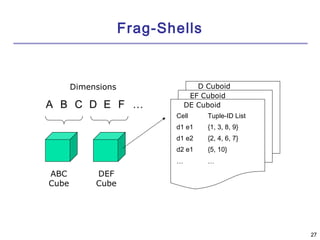 2277 
Frag-Shells 
A B C D E F … 
ABC 
Cube 
DEF 
Cube 
D Cuboid 
EF Cuboid 
DE Cuboid 
Cell Tuple-ID List 
d1 e1 {1, 3, 8, 9} 
d1 e2 {2, 4, 6, 7} 
d2 e1 {5, 10} 
… … 
Dimensions 
 