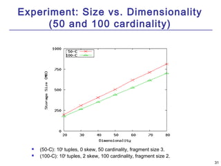 3311 
Experiment: Size vs. Dimensionality 
(50 and 100 cardinality) 
 (50-C): 106 tuples, 0 skew, 50 cardinality, fragment size 3. 
 (100-C): 106 tuples, 2 skew, 100 cardinality, fragment size 2. 
 