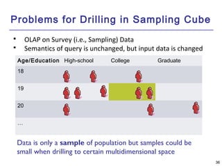 3366 
Problems for Drilling in Sampling Cube 
 OLAP on Survey (i.e., Sampling) Data 
 Semantics of query is unchanged, but input data is changed 
Age/Education High-school College Graduate 
18 
19 
20 
… 
Data is only a sample of population but samples could be 
small when drilling to certain multidimensional space 
 