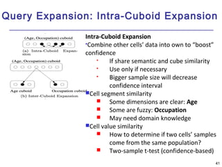 Query Expansion: Intra-Cuboid Expansion 
4411 
Intra-Cuboid Expansion 
Combine other cells’ data into own to “boost” 
confidence 
 If share semantic and cube similarity 
 Use only if necessary 
 Bigger sample size will decrease 
confidence interval 
Cell segment similarity 
 Some dimensions are clear: Age 
 Some are fuzzy: Occupation 
 May need domain knowledge 
Cell value similarity 
 How to determine if two cells’ samples 
come from the same population? 
 Two-sample t-test (confidence-based) 
 