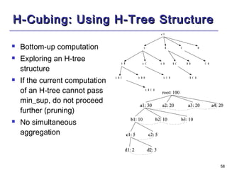 5588 
HH--CCuubbiinngg:: UUssiinngg HH--TTrreeee SSttrruuccttuurree 
 Bottom-up computation 
 Exploring an H-tree 
structure 
 If the current computation 
of an H-tree cannot pass 
min_sup, do not proceed 
further (pruning) 
 No simultaneous 
aggregation 
a l l 
A B C 
A C B C 
A D B D C D 
A B C A B D A C D B C D 
D 
A B C D 
A B 
 