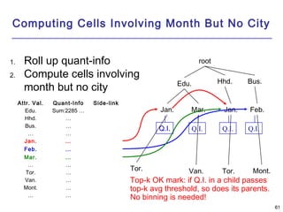 6611 
Computing Cells Involving Month But No City 
root 
Edu. Hhd. Bus. 
Jan. Mar. Jan. Feb. 
Q.I. Q.I. Q.I. 
1. Roll up quant-info 
2. Compute cells involving 
month but no city 
Tor. Van. Tor. Mont. 
Attr. Val. Quant-Info Side-link 
Edu. Sum:2285 … 
Hhd. … 
Bus. … 
… … 
Jan. … 
Feb. … 
Mar. … 
… … 
Tor. … 
Van. … 
Mont. … 
… … 
Q.I. 
Top-k OK mark: if Q.I. in a child passes 
top-k avg threshold, so does its parents. 
No binning is needed! 
 